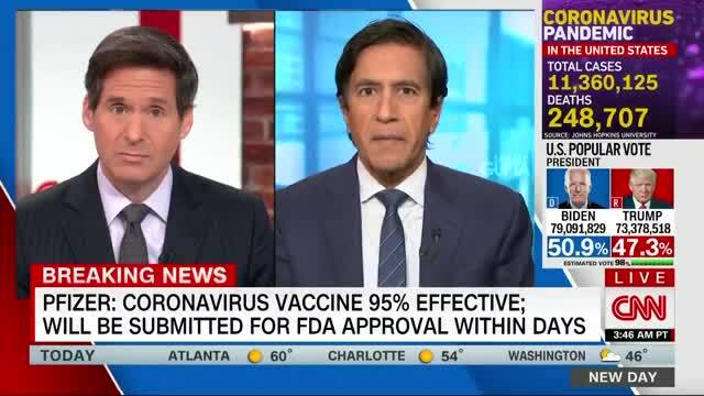 CNN: Pfizer Says a Final Trial Analysis Shows Covid-19 Vaccine Is 95% Effective with No Safety Concerns