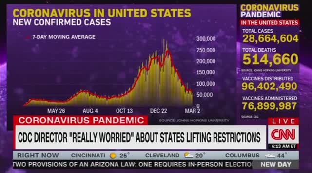 CNN Attacks States Relaxing Covid Restrictions: We’re ‘in the Eye of the Hurricane’