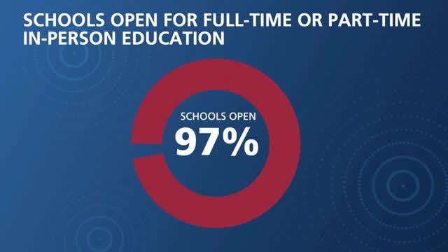 AFT’s Weingarten: ‘Conditions Have Changed, We Can and We Must Reopen Schools in the Fall’