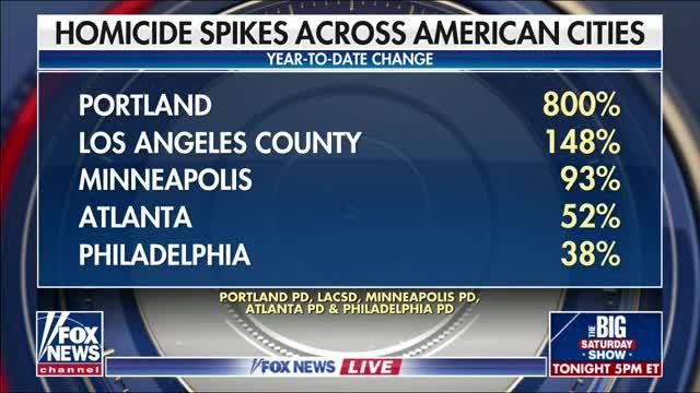 Fox News: NY AG James Backs Bill to Limit Use of Deadly Force