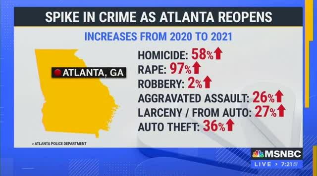 Atlanta Mayor Lance Bottoms Blames Covid and Reopening for Spike in Crime in Her City