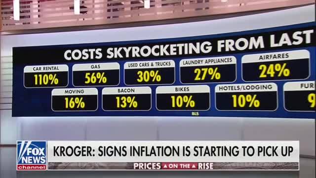 Fox News on Rising Prices: ‘Cost of Everything from a Gallon of Milk to Airline Tickets Goes Higher’